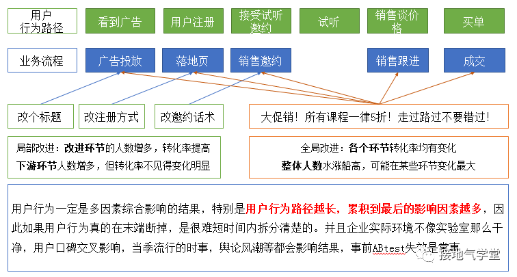 这份【用户行为分析】指南，太专业了吧！