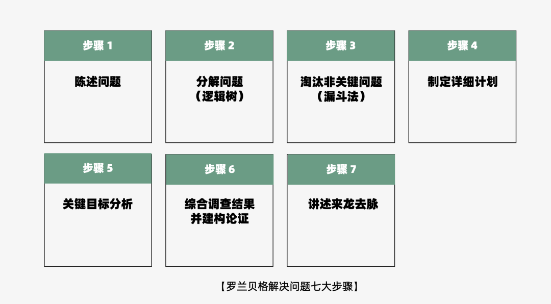 2024年策略人必备的124个营销模型（14.0最新版）