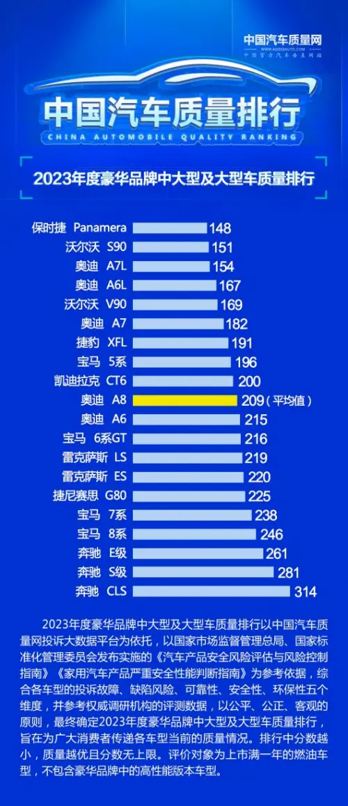 35万降到17万，奔驰宝马奥迪今年怎么都跳水了？