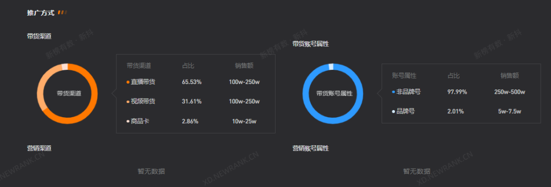 超头主播下半场，集体押注自营品牌