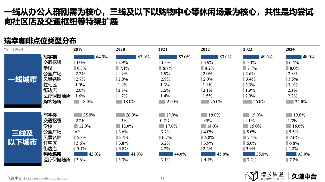 100页PPT+一手数据，解读下沉消费市场的新商机