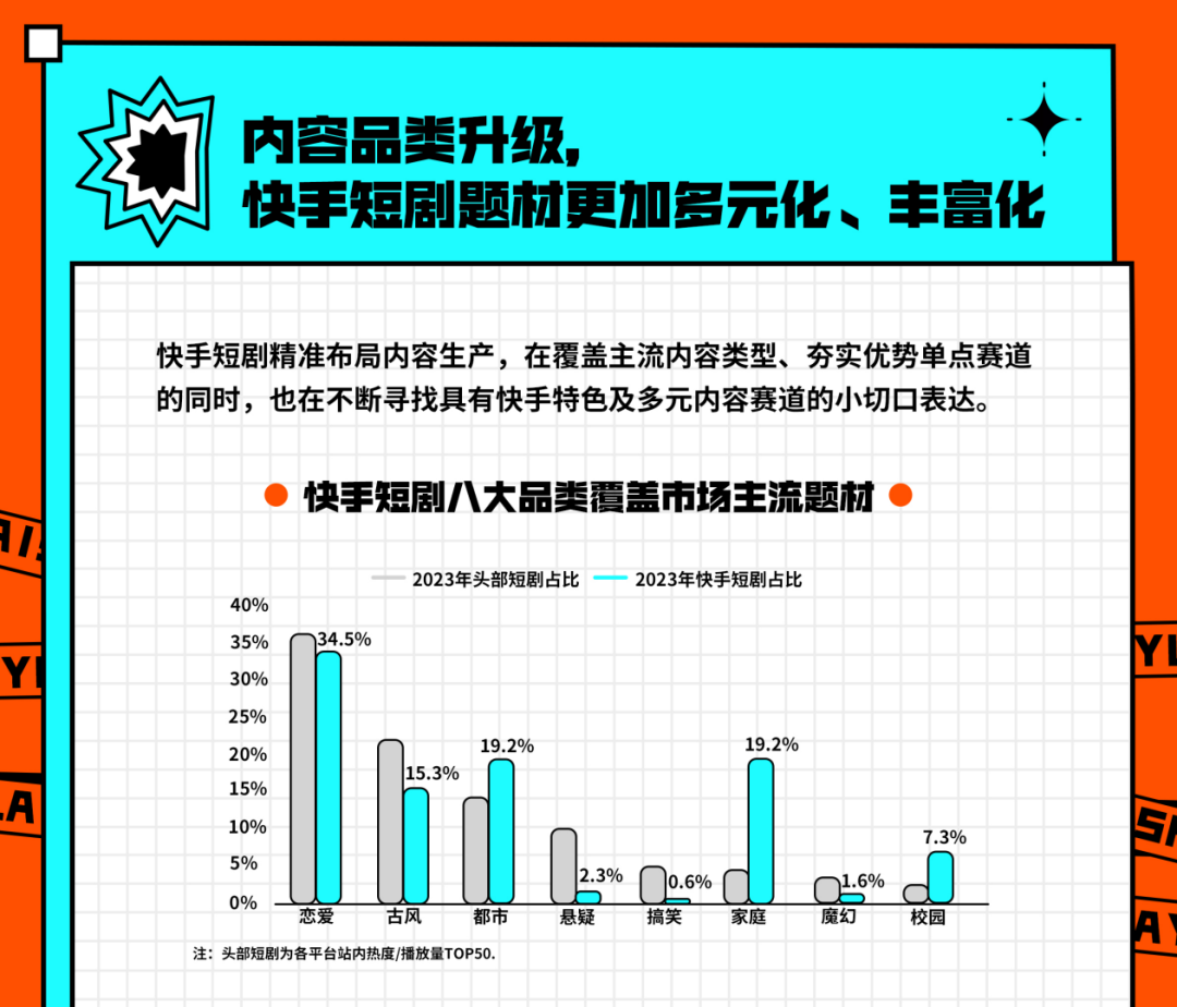 在八零年代给父母当爱情保安，快手你是会玩的