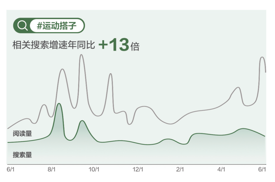 5个趋势，讲透下半年运动户外市场的增长机会