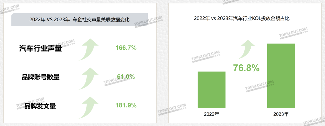 【汽车品牌社交营销报告】发布：“1+N+2X”社媒矩阵正在成为车企标配