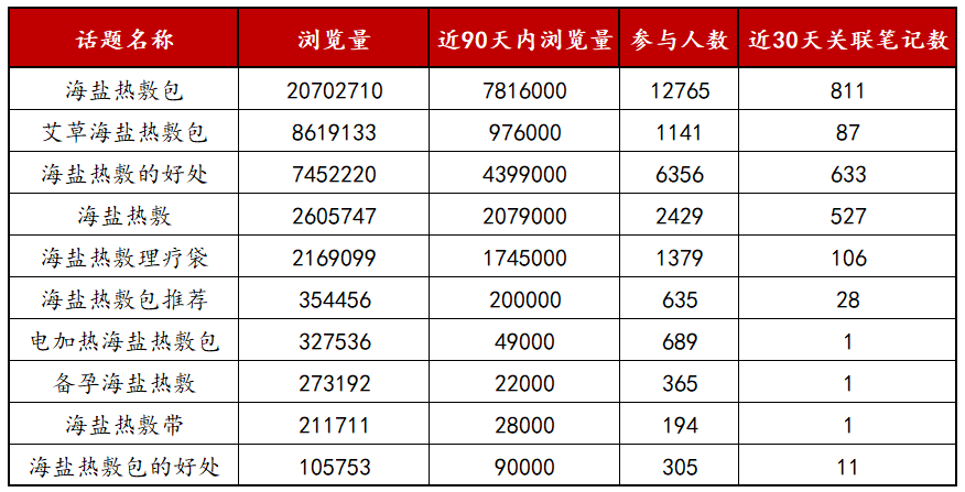 如何靠选品实现爆单？不到10个月完成350w+，3步细聊小红书卖货攻略！