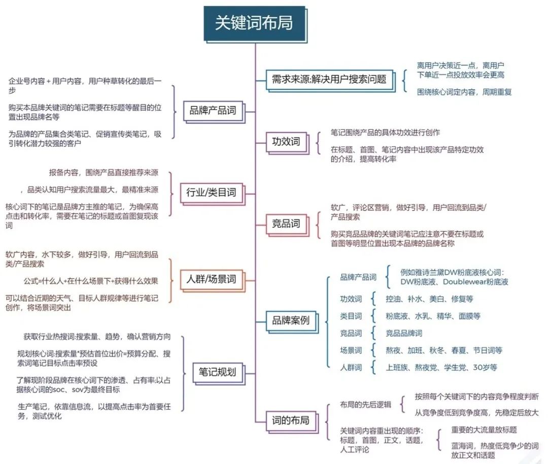 最近小红书流量断崖式下跌？揭秘官方悄悄调整的算法机制！