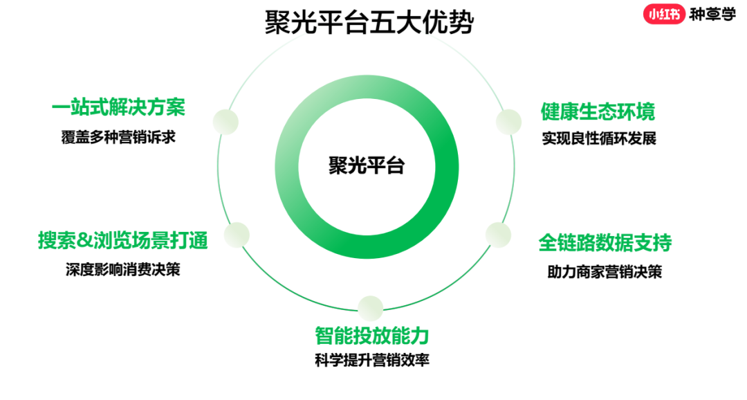 庄俊：小红书经营卖货的20条建议