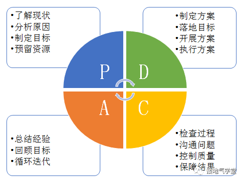 从拍脑袋到数据支持决策，这个分析师是怎么做到的？