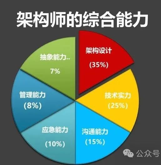 数据行业六大相关岗位，总有一个适合你