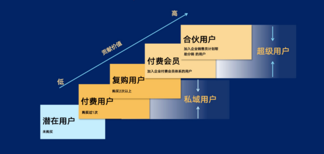 呷哺呷哺：扬言超过海底捞，打造500万付费会员，光会员费年赚10亿，它的会员成功秘诀是什么？