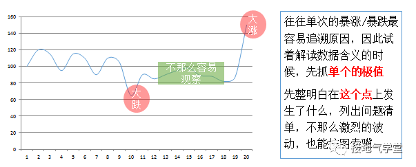 操作手册：如何提高数据洞察力？