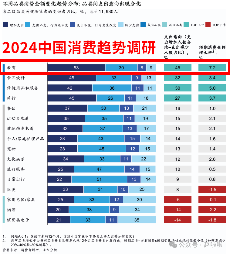 视频号图书教育赛道，矩阵带货日赚200万+