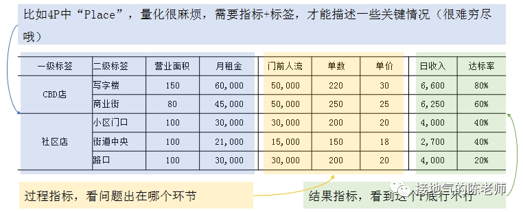 业务模型 VS 算法模型，到底该怎么用？