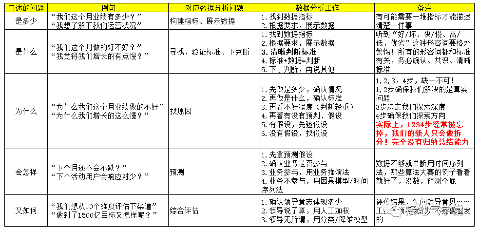 超全！数据分析报告写作指南