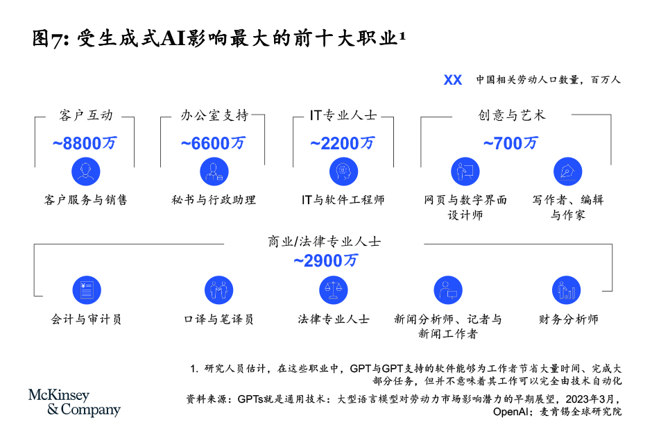 怎么用 AI 解读分析报告？