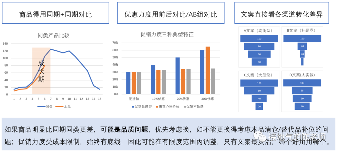 写活动复盘报告，这是我见过最好的步骤