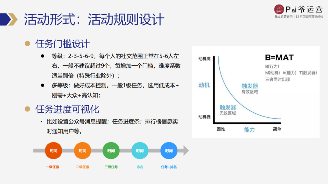 如何从0-1策划一场私域活动（策划阶段工作流程）