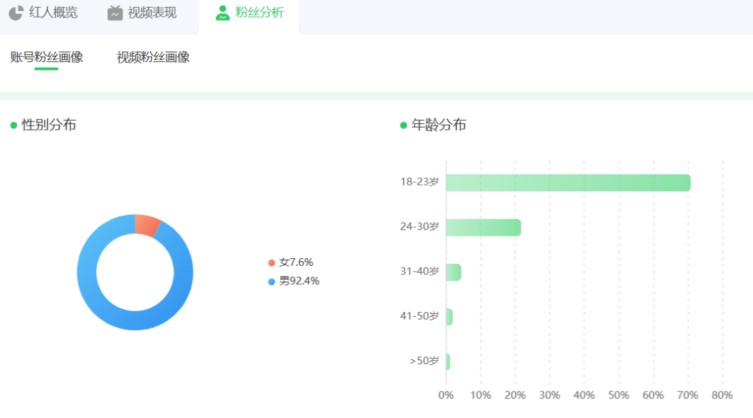 “电子女友”@七七7 涨粉百万，谁懂讲故事的含金量？