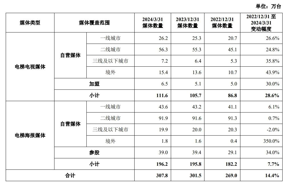 美团“插手”梯媒，分众合作是真同盟还是假幌子？