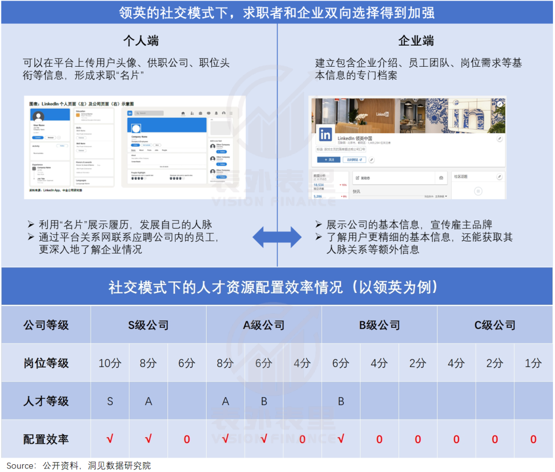 互联网招聘30年，一场卷效率的“战争史”