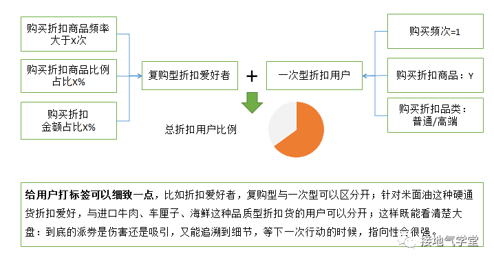 ”人货场”模型搞懂没？数据分析大部分场景都能用！