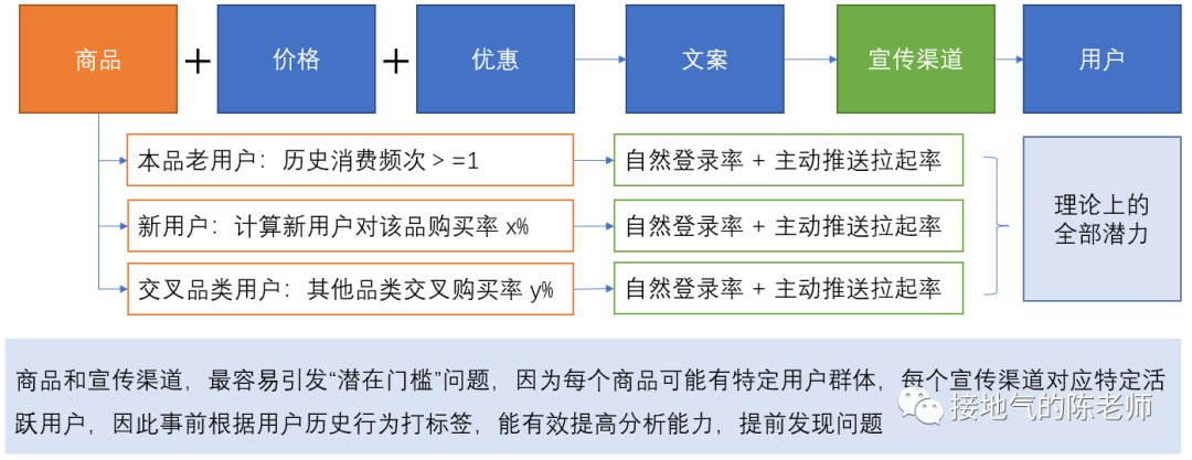 写活动复盘报告，这是我见过最好的步骤