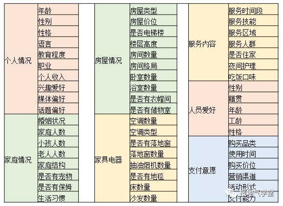 直接码住！做用户画像，最重要的竟是这5个问题？