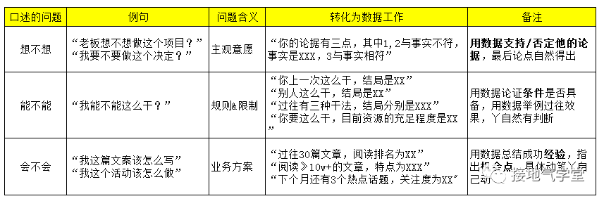 超全！数据分析报告写作指南