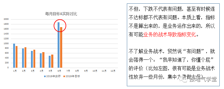 超全！数据分析报告写作指南