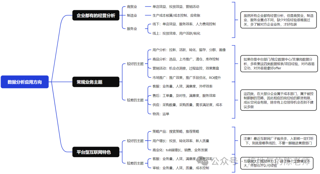 那些2024年成功跳槽的数据人，做对了什么？