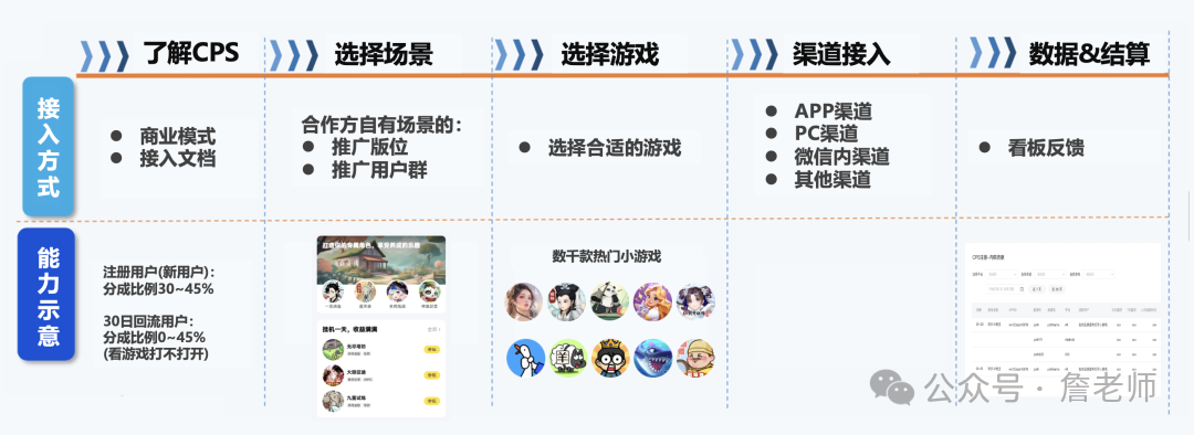 万字长文：通过MGM分销裂变实现70天获客20万人