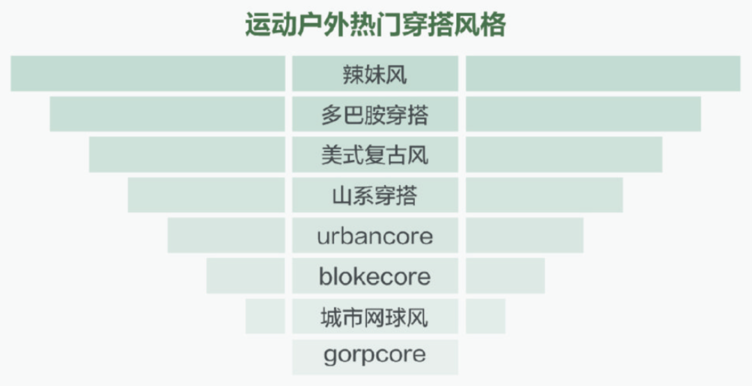 5个趋势，讲透下半年运动户外市场的增长机会