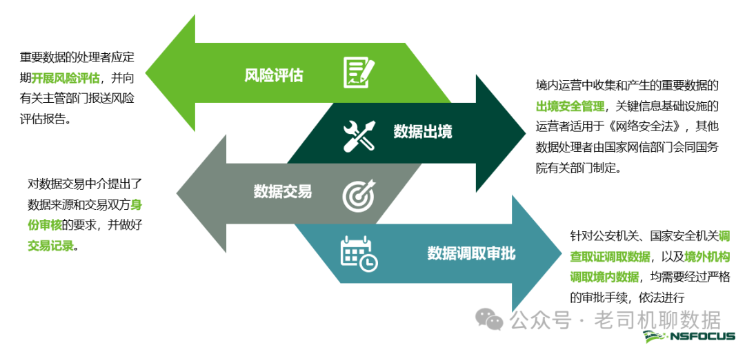 数据行业六大相关岗位，总有一个适合你