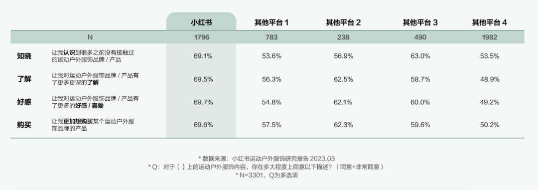 5个趋势，讲透下半年运动户外市场的增长机会