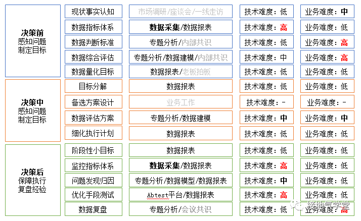 从拍脑袋到数据支持决策，这个分析师是怎么做到的？