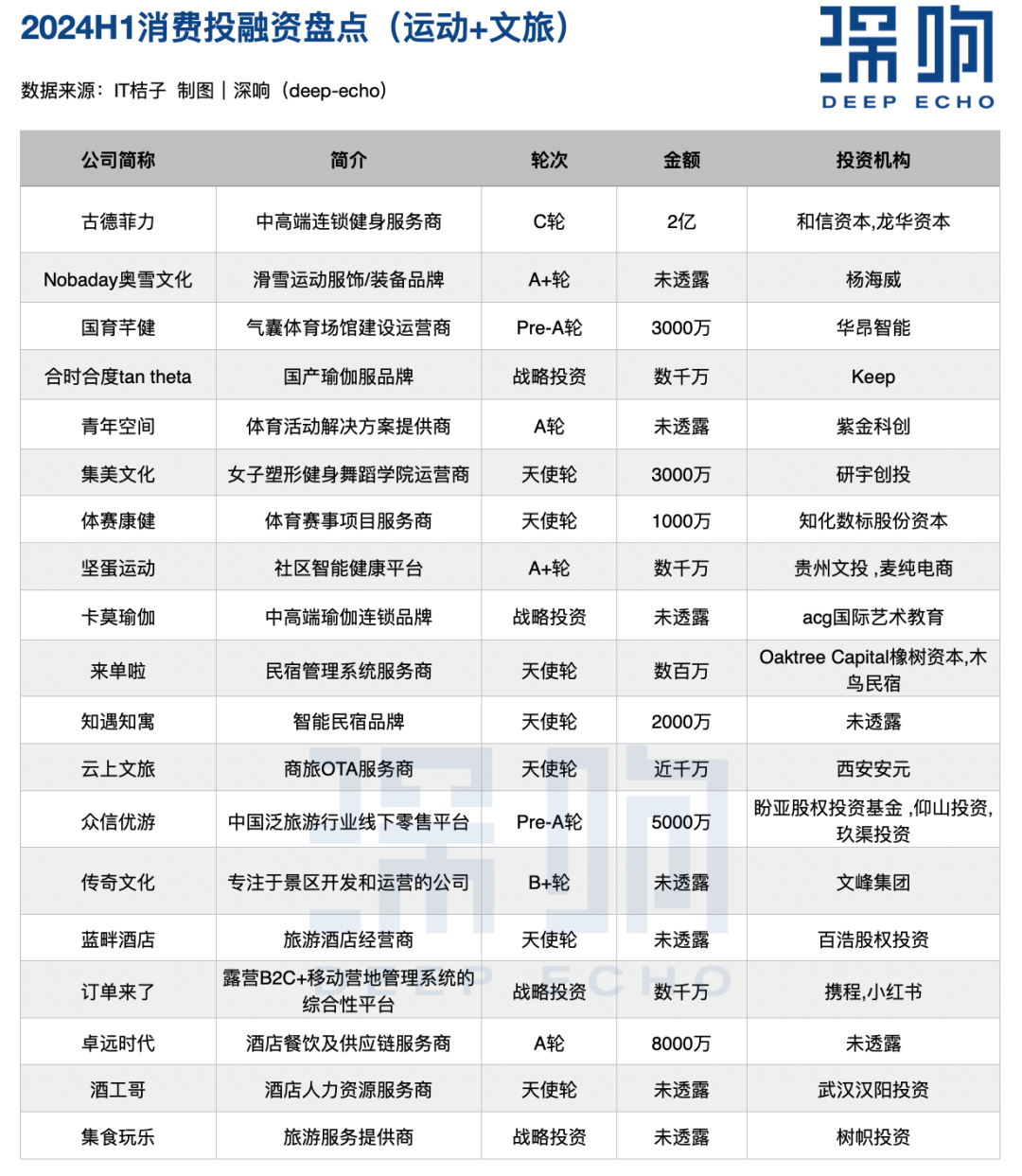 消费行业这半年：更早期、更细分、更本土