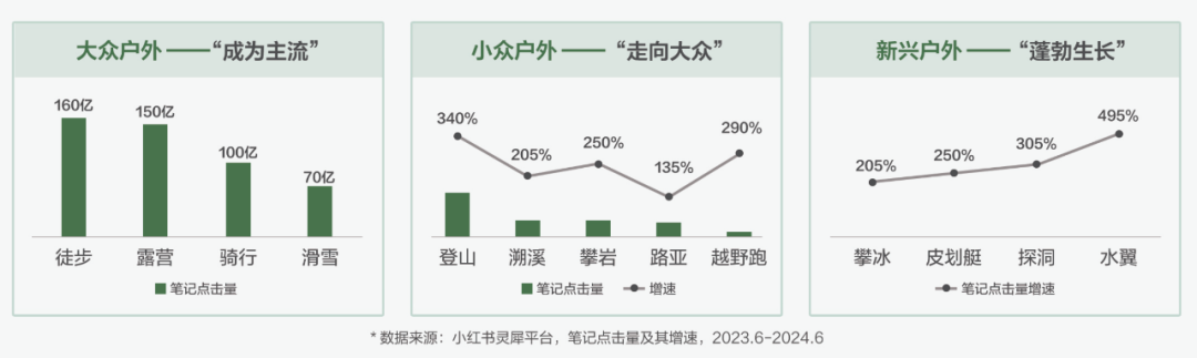 5个趋势，讲透下半年运动户外市场的增长机会