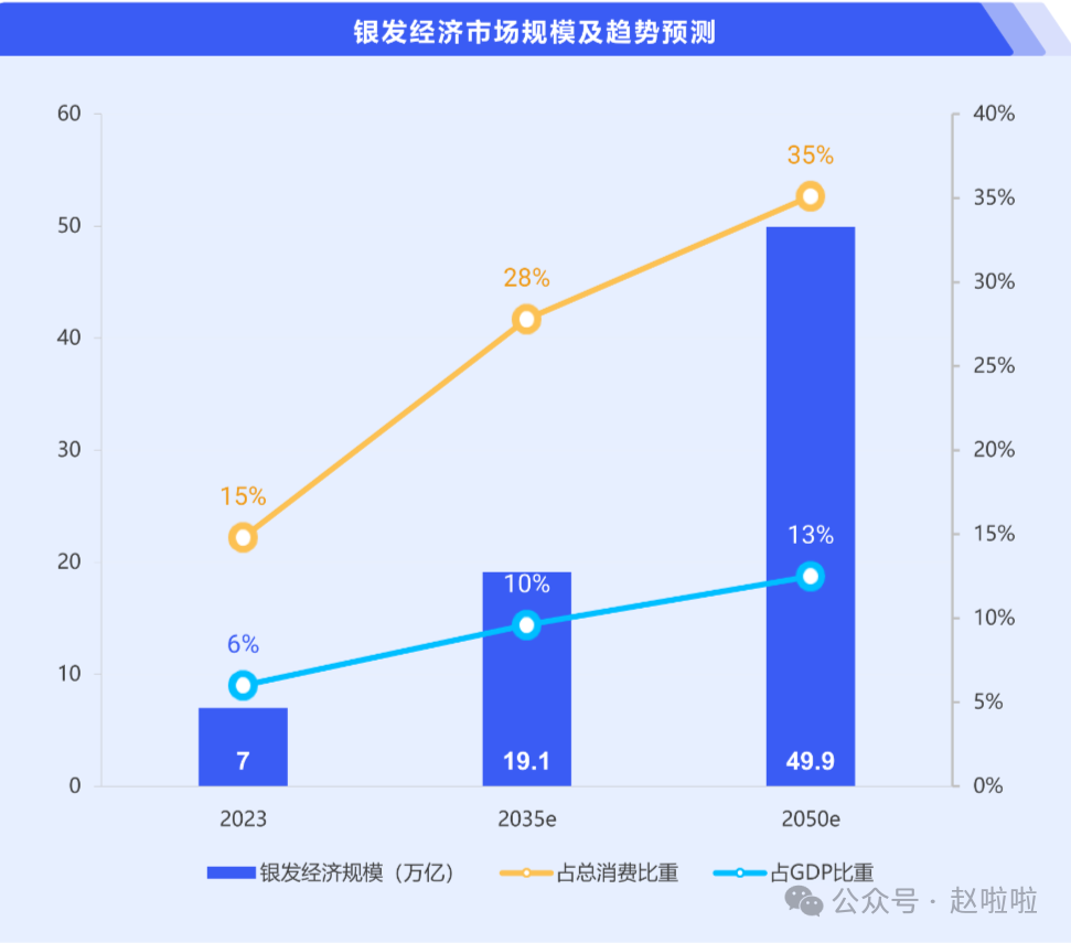 视频号做大健康也太赚钱了吧！