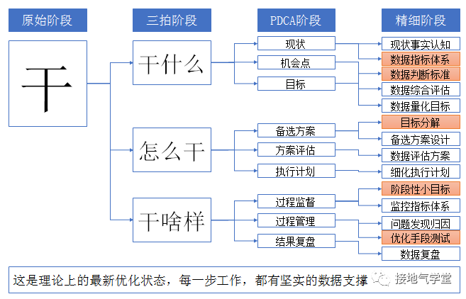 从拍脑袋到数据支持决策，这个分析师是怎么做到的？