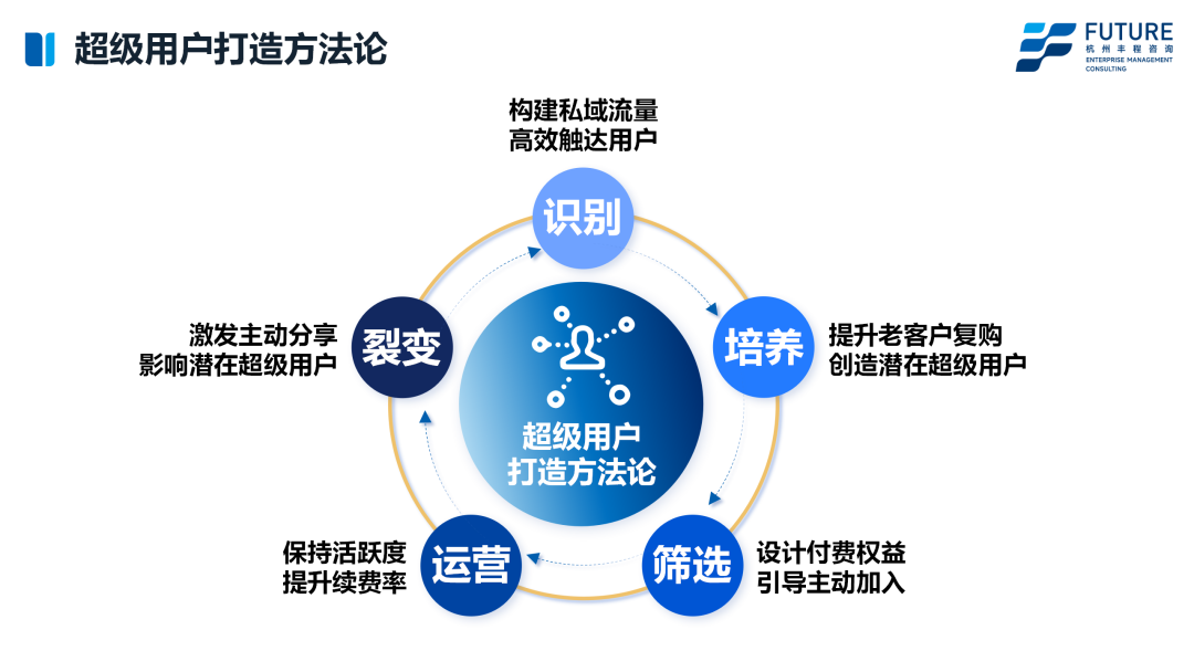 呷哺呷哺：扬言超过海底捞，打造500万付费会员，光会员费年赚10亿，它的会员成功秘诀是什么？