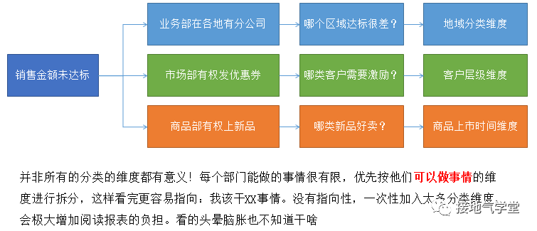 数据指标体系的构建方法和流程【模版+案例】