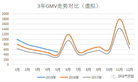 超全！数据分析报告写作指南