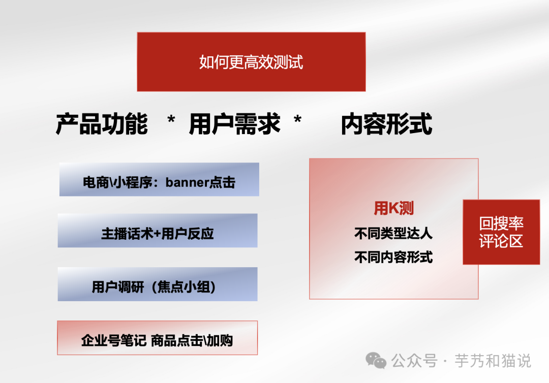 当下消费品市场，13条极具价值的实操经验分享