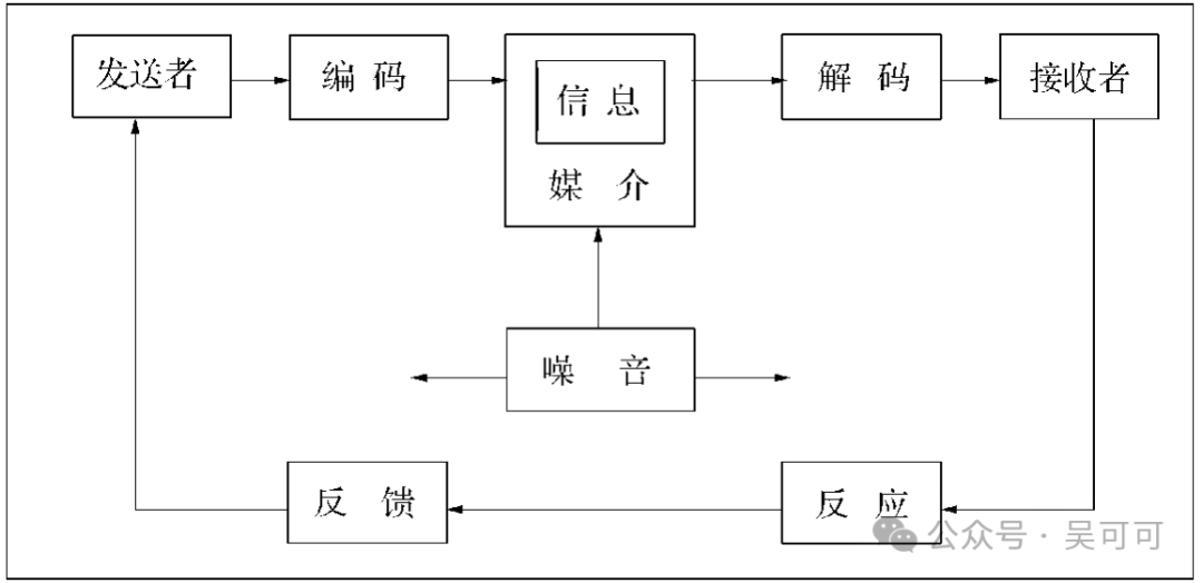 变化的营销场景，不变的传播模型（上）