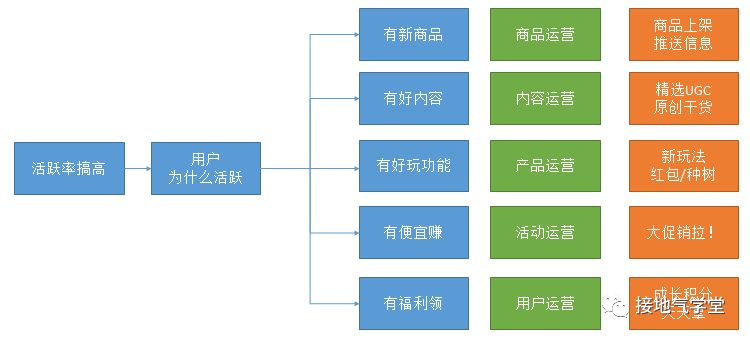 数据推动业务，我总结了标准化全流程