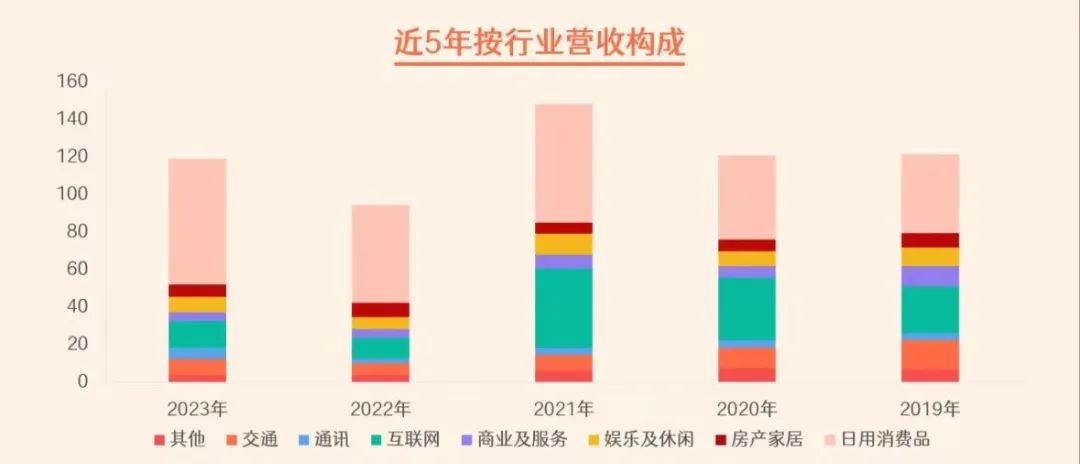 美团“插手”梯媒，分众合作是真同盟还是假幌子？