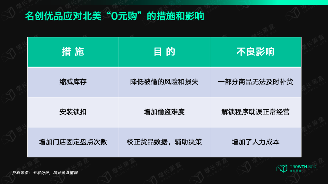 名创优品的海外本土化，没你想得那么简单