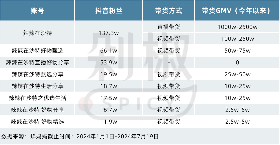 “远嫁中东当富婆”引争议，跨国情侣博主正在被流量反噬