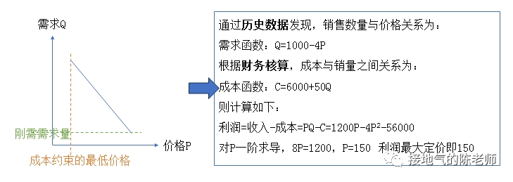 业务模型 VS 算法模型，到底该怎么用？