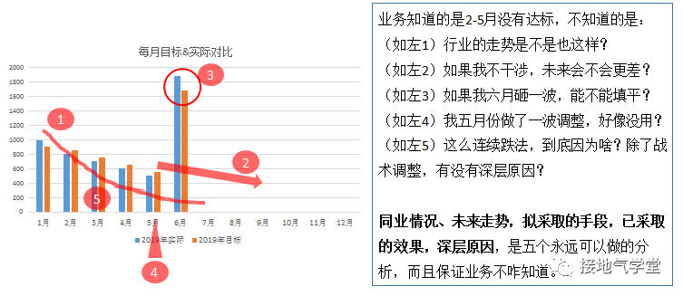 超全！数据分析报告写作指南